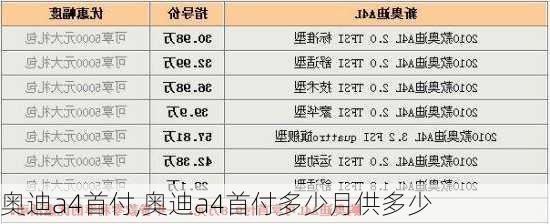 奥迪a4首付,奥迪a4首付多少月供多少