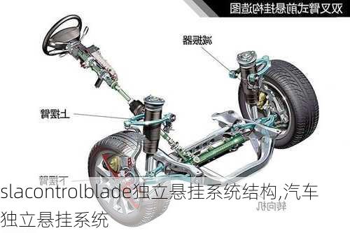 slacontrolblade独立悬挂系统结构,汽车独立悬挂系统