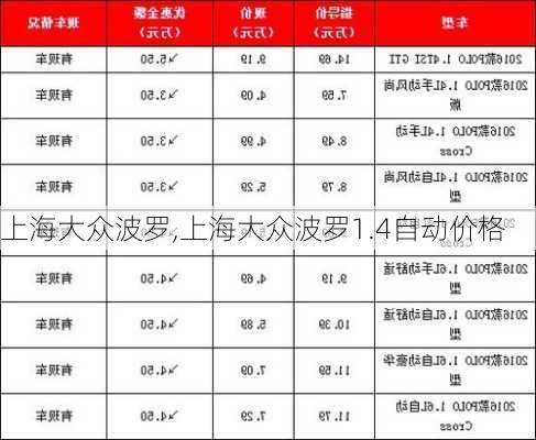 上海大众波罗,上海大众波罗1.4自动价格