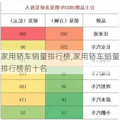 家用轿车销量排行榜,家用轿车销量排行榜前十名