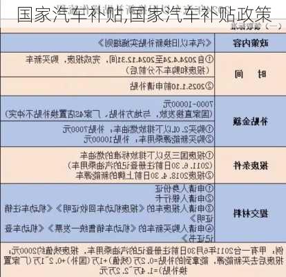 国家汽车补贴,国家汽车补贴政策