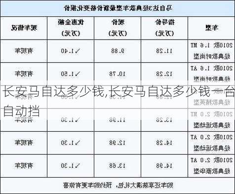 长安马自达多少钱,长安马自达多少钱一台自动挡