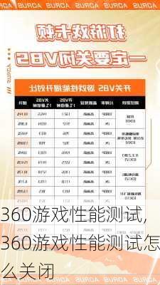 360游戏性能测试,360游戏性能测试怎么关闭