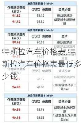 特斯拉汽车价格表,特斯拉汽车价格表最低多少钱