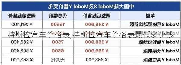 特斯拉汽车价格表,特斯拉汽车价格表最低多少钱