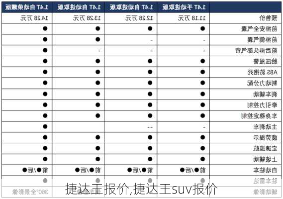 捷达王报价,捷达王suv报价