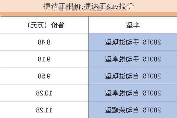 捷达王报价,捷达王suv报价