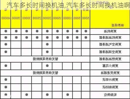 汽车多长时间换机油,汽车多长时间换机油啊