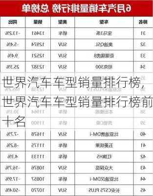 世界汽车车型销量排行榜,世界汽车车型销量排行榜前十名