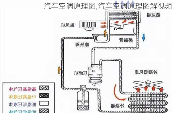 汽车空调原理图,汽车空调原理图解视频