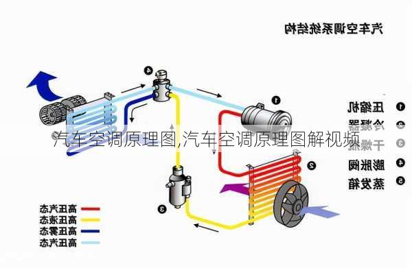 汽车空调原理图,汽车空调原理图解视频