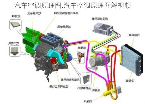 汽车空调原理图,汽车空调原理图解视频