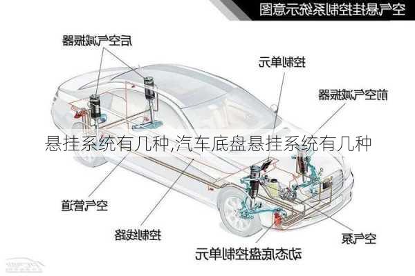 悬挂系统有几种,汽车底盘悬挂系统有几种