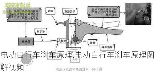 电动自行车刹车原理,电动自行车刹车原理图解视频