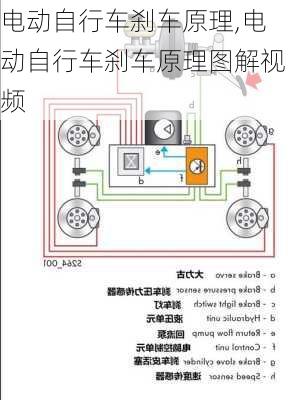 电动自行车刹车原理,电动自行车刹车原理图解视频