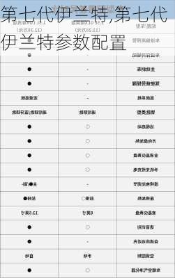 第七代伊兰特,第七代伊兰特参数配置