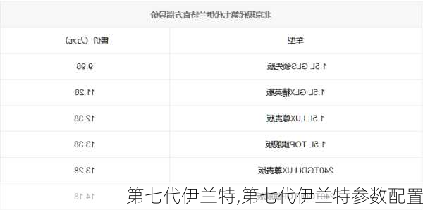 第七代伊兰特,第七代伊兰特参数配置