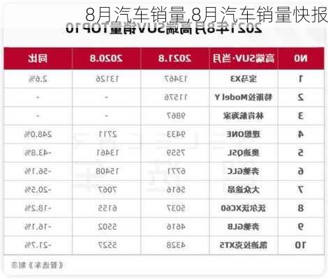 8月汽车销量,8月汽车销量快报