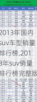 2013年国内suv车型销量排行榜,2013年suv销量排行榜完整版