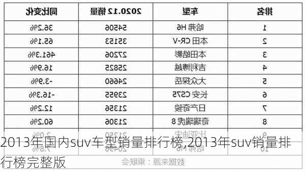 2013年国内suv车型销量排行榜,2013年suv销量排行榜完整版