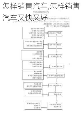 怎样销售汽车,怎样销售汽车又快又好