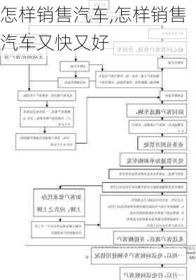 怎样销售汽车,怎样销售汽车又快又好