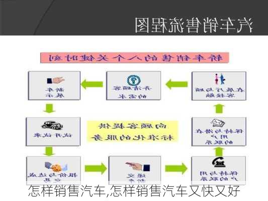 怎样销售汽车,怎样销售汽车又快又好