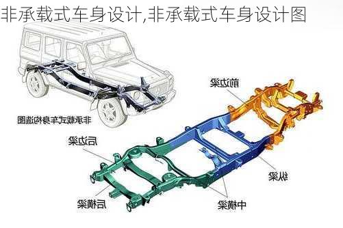 非承载式车身设计,非承载式车身设计图