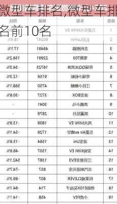 微型车排名,微型车排名前10名