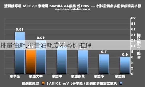 排量油耗,排量油耗成本类比推理