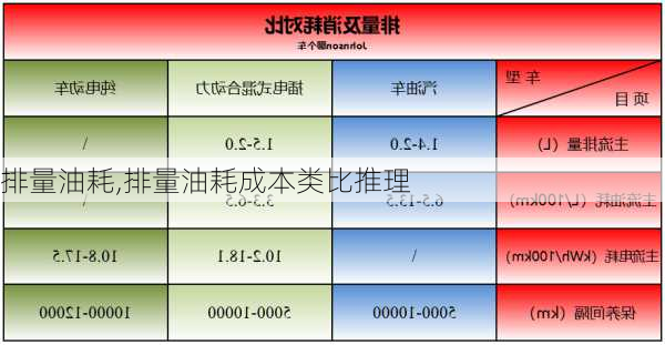 排量油耗,排量油耗成本类比推理