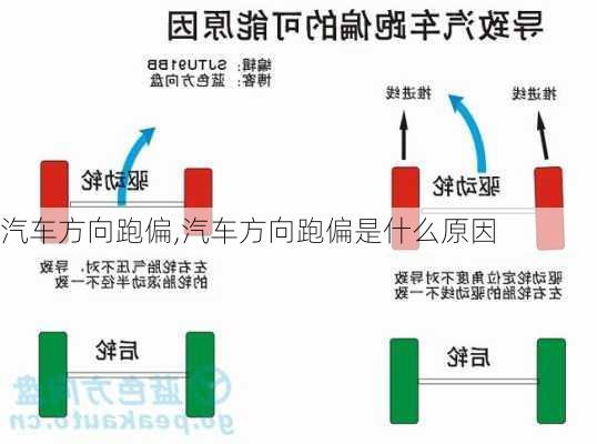 汽车方向跑偏,汽车方向跑偏是什么原因