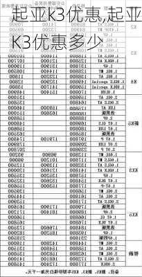 起亚k3优惠,起亚K3优惠多少