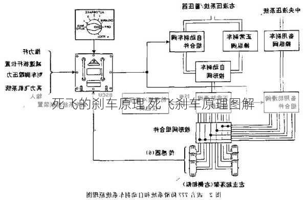 死飞的刹车原理,死飞刹车原理图解