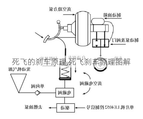 死飞的刹车原理,死飞刹车原理图解