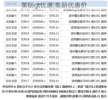 英朗gt优惠,英朗优惠价