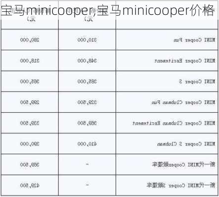 宝马minicooper,宝马minicooper价格