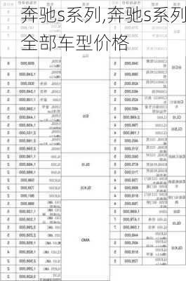 奔驰s系列,奔驰s系列全部车型价格