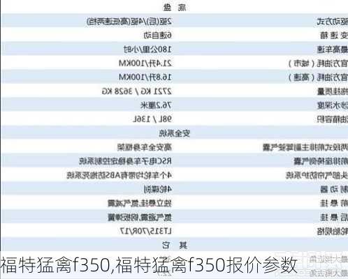 福特猛禽f350,福特猛禽f350报价参数