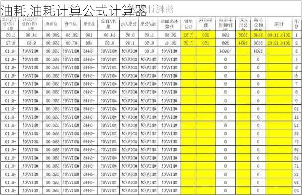 油耗,油耗计算公式计算器