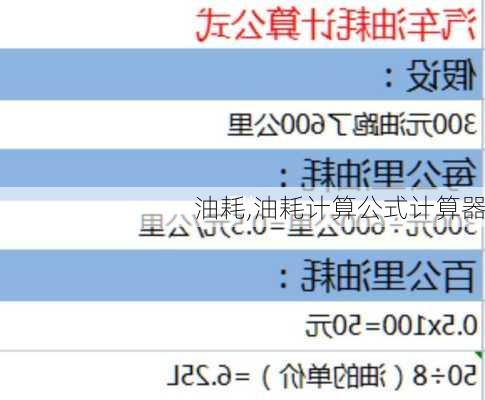 油耗,油耗计算公式计算器