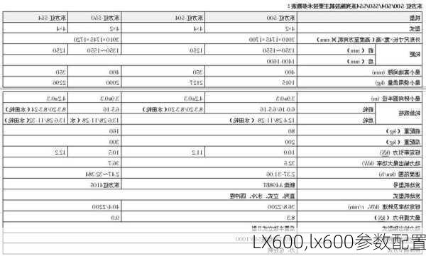 LX600,lx600参数配置