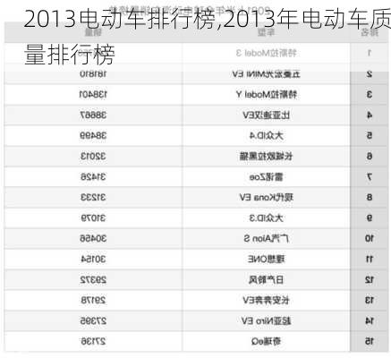 2013电动车排行榜,2013年电动车质量排行榜