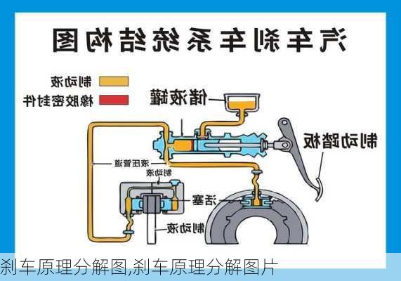 刹车原理分解图,刹车原理分解图片