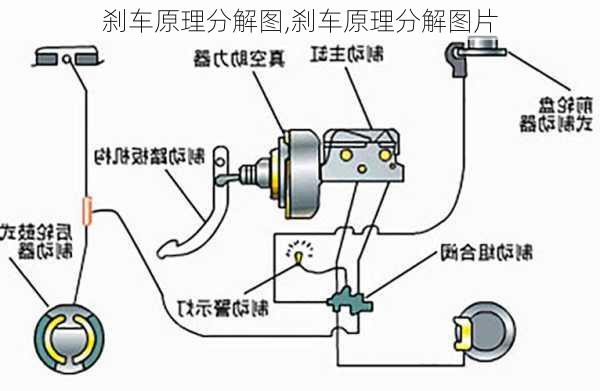 刹车原理分解图,刹车原理分解图片