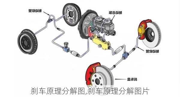 刹车原理分解图,刹车原理分解图片