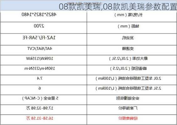 08款凯美瑞,08款凯美瑞参数配置