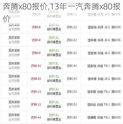 奔腾x80报价,13年一汽奔腾x80报价