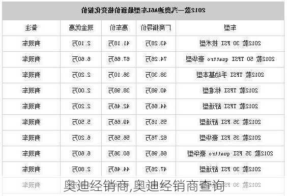 奥迪经销商,奥迪经销商查询