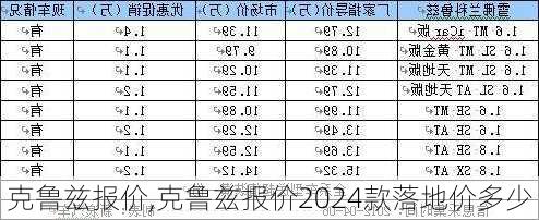 克鲁兹报价,克鲁兹报价2024款落地价多少